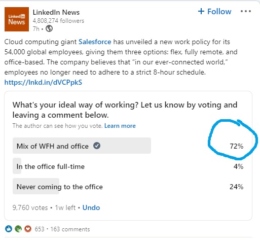 Poll by LinkedIn - Flex work is trending