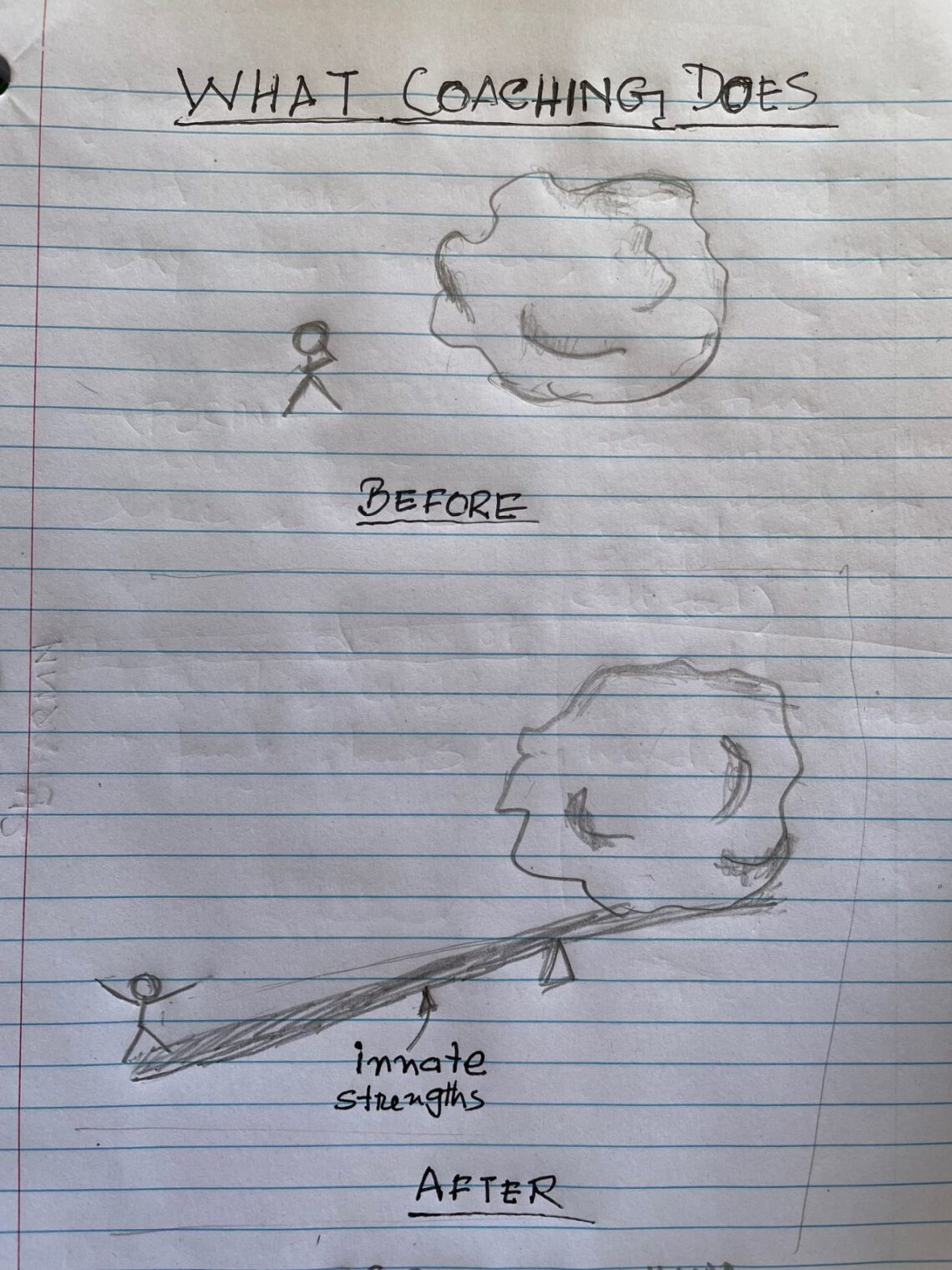 A stick figure person is looking at a heavy rock